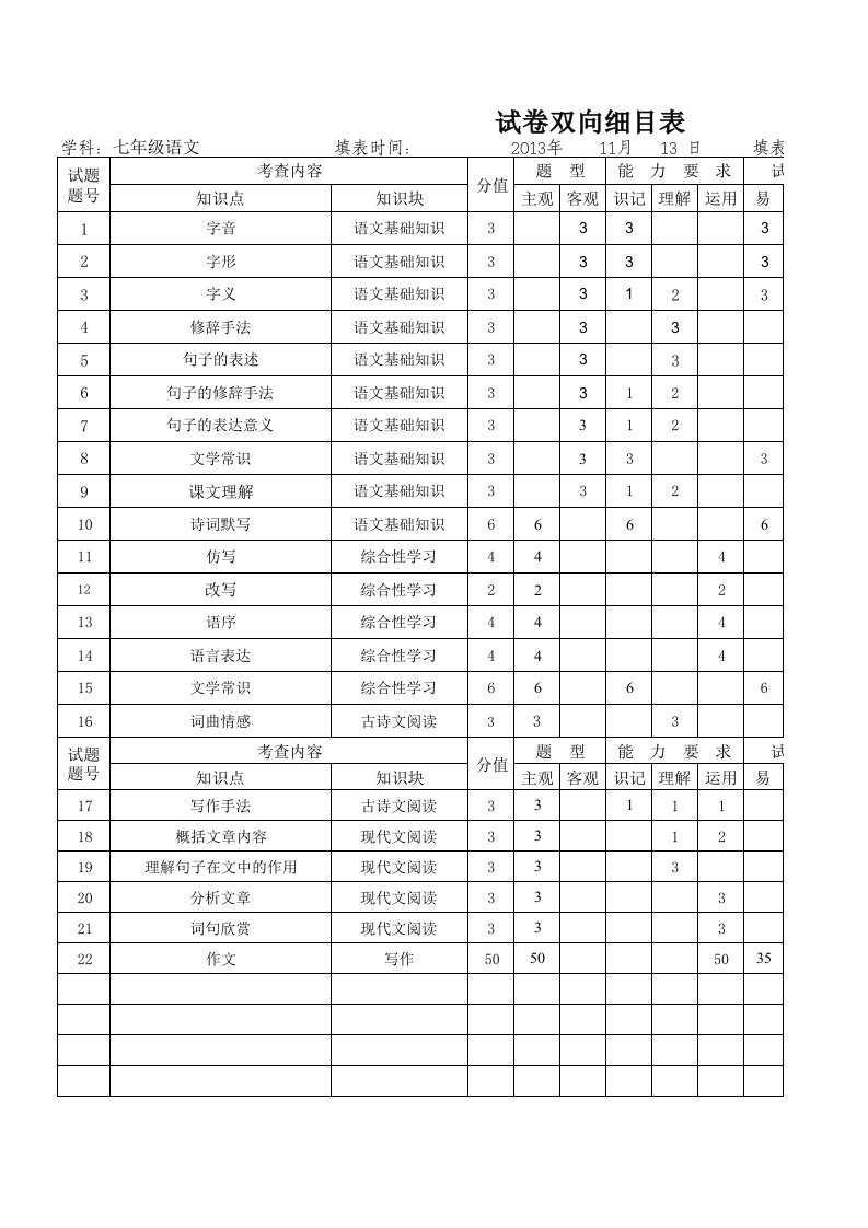 七年级语文(上)期中试题双向细目表