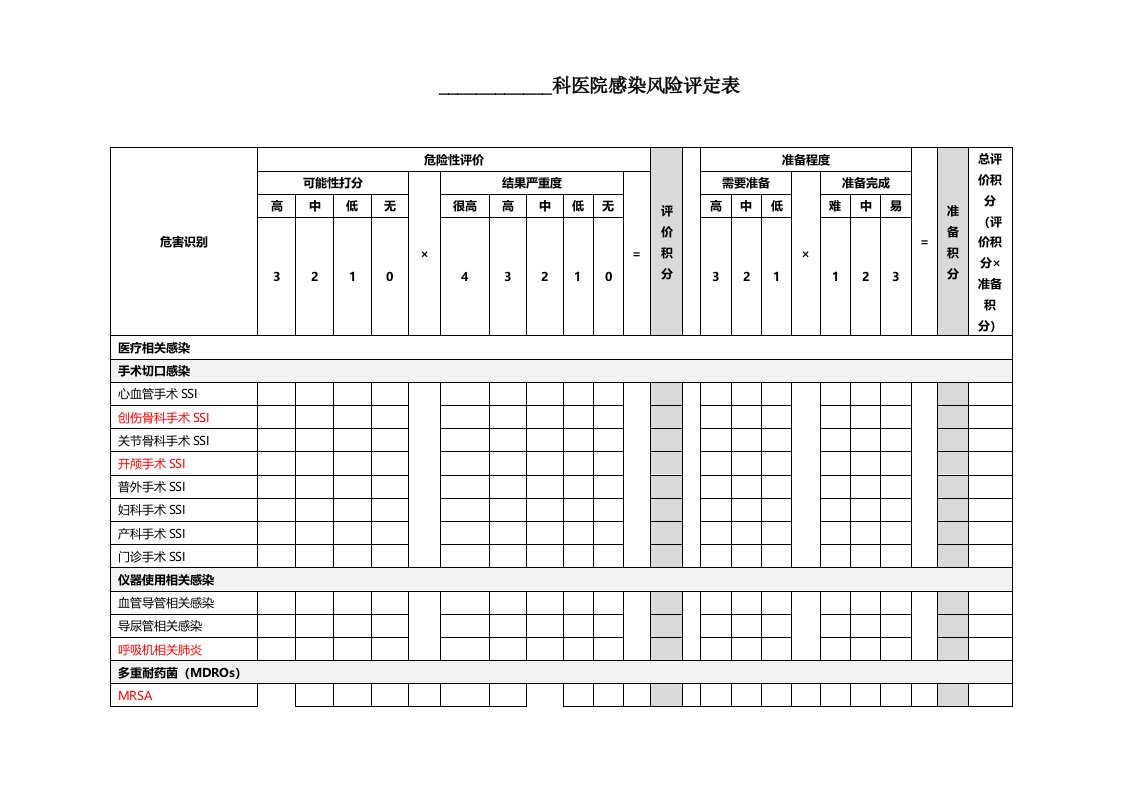 医院感染风险评估表样稿