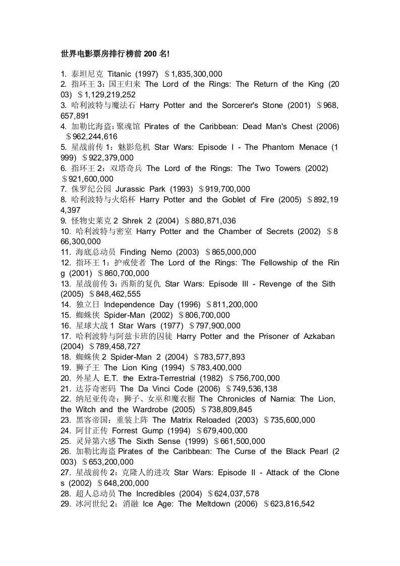 世界电影票房排行榜前200名