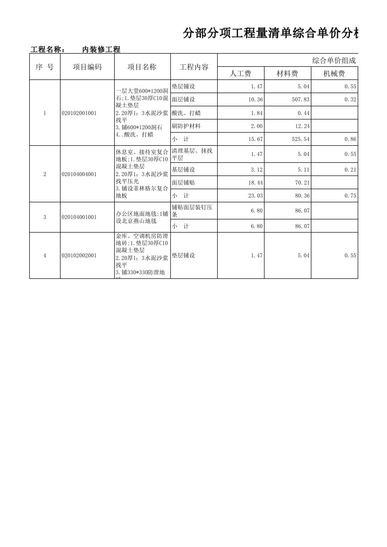 装饰分部分项工程量清单综合单价分析表