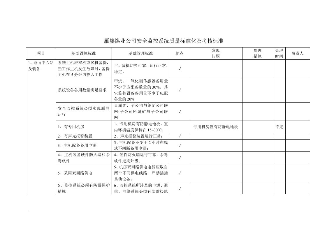 安全监控系统质量标准化评分标准