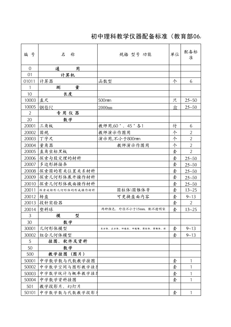 【精编版】初中理科教学仪器配备标准(教育部061001)