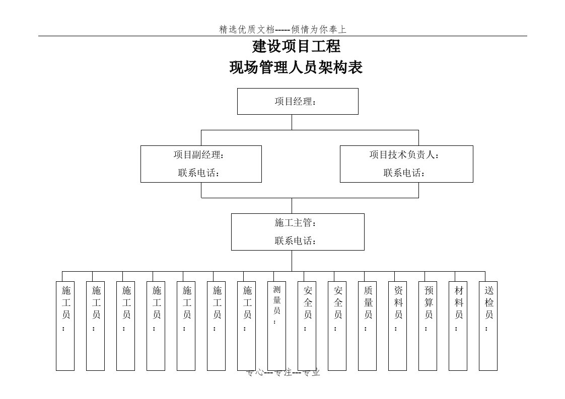 施工现场管理人员架构图(共2页)