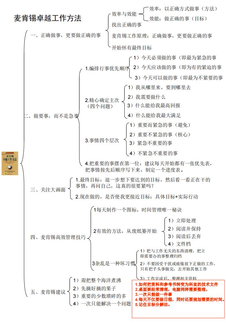 超好用地麦肯锡卓越工作方法笔记思维导图