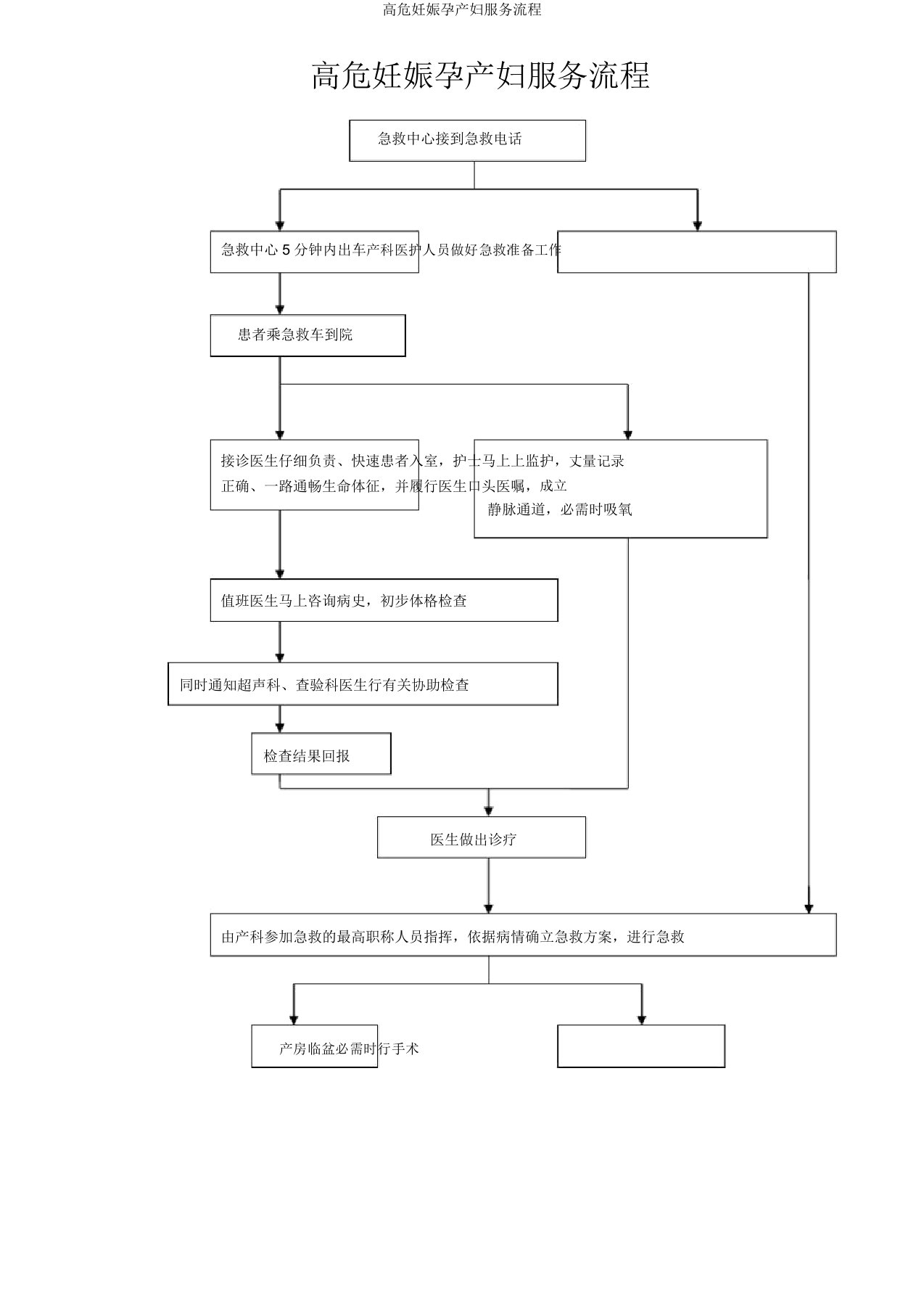高危妊娠孕产妇服务流程