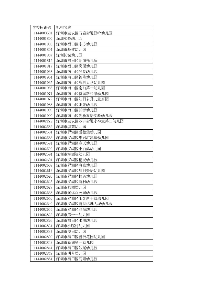 2016深圳市各学校标识码