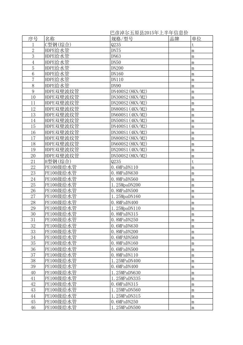 巴彦淖尔五原县2024年上半年建设工程材料信息价