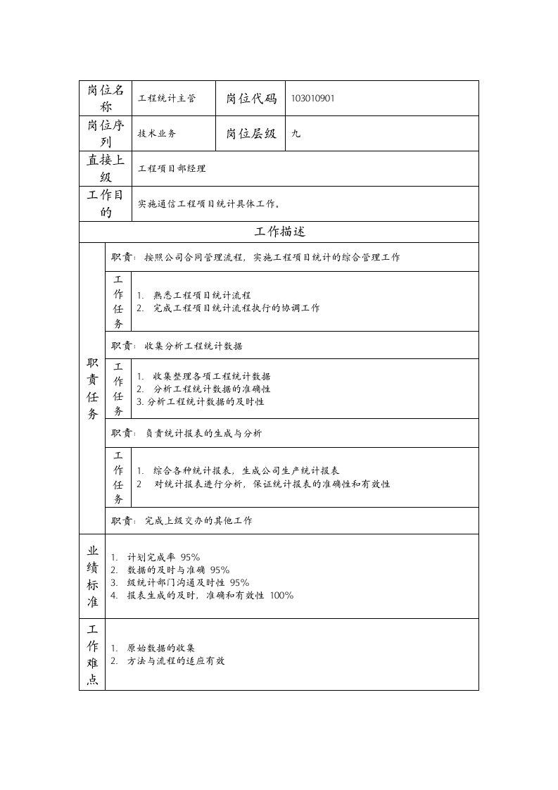 精品文档-103010901