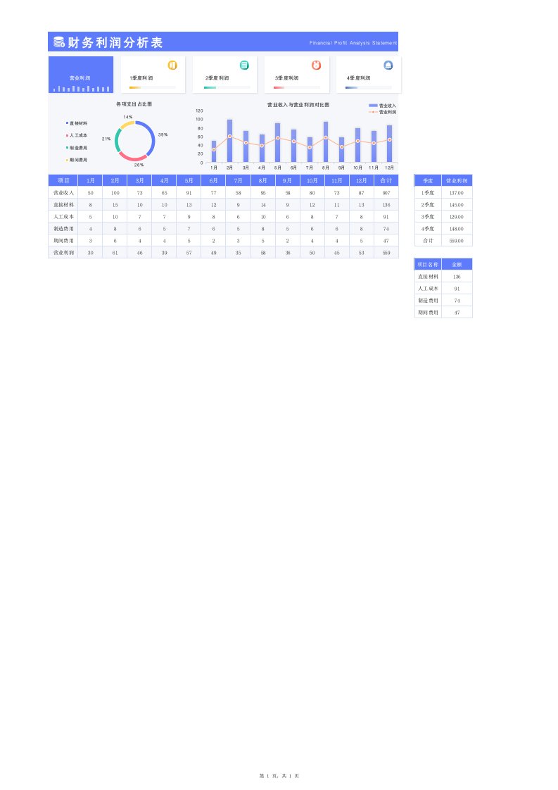 企业管理-27财务利润分析表