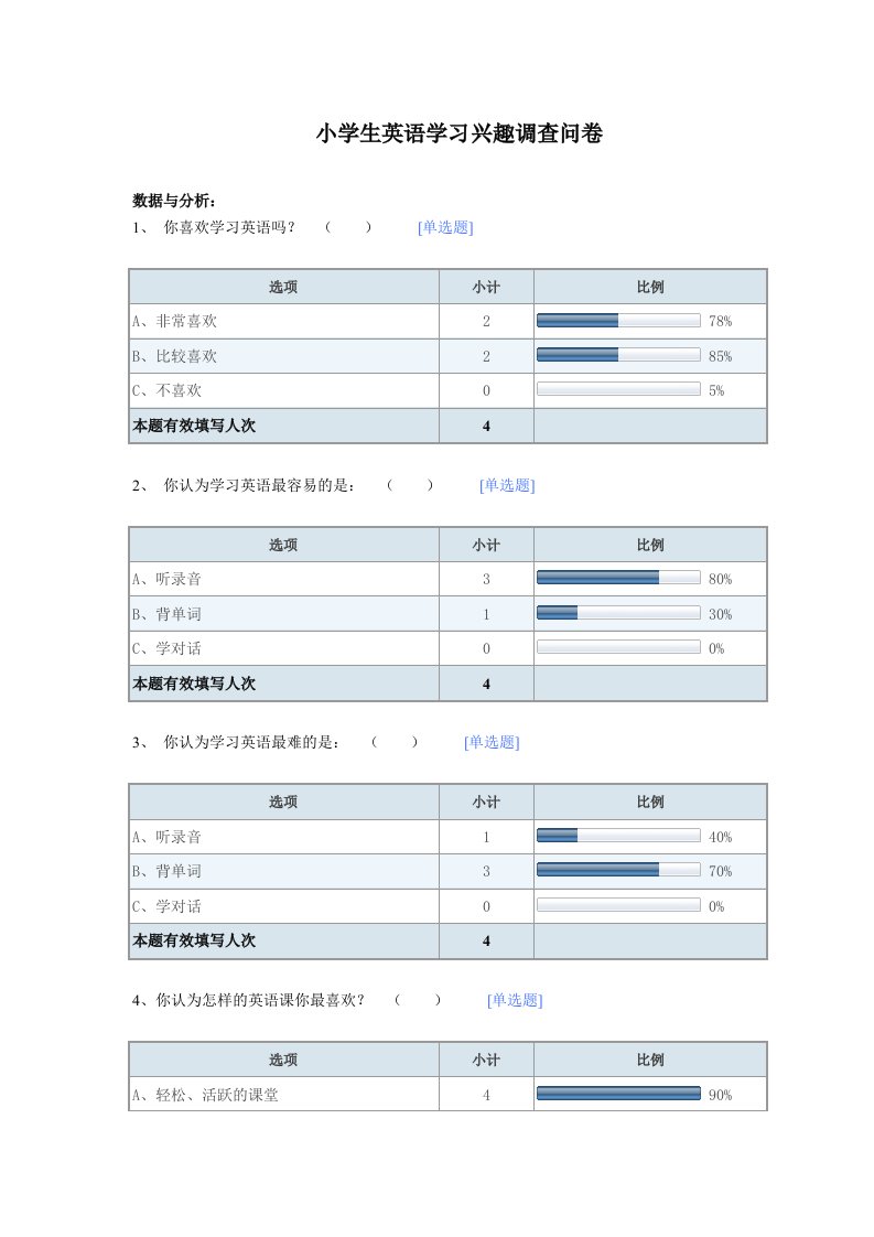 小学生英语学习兴趣调查问卷