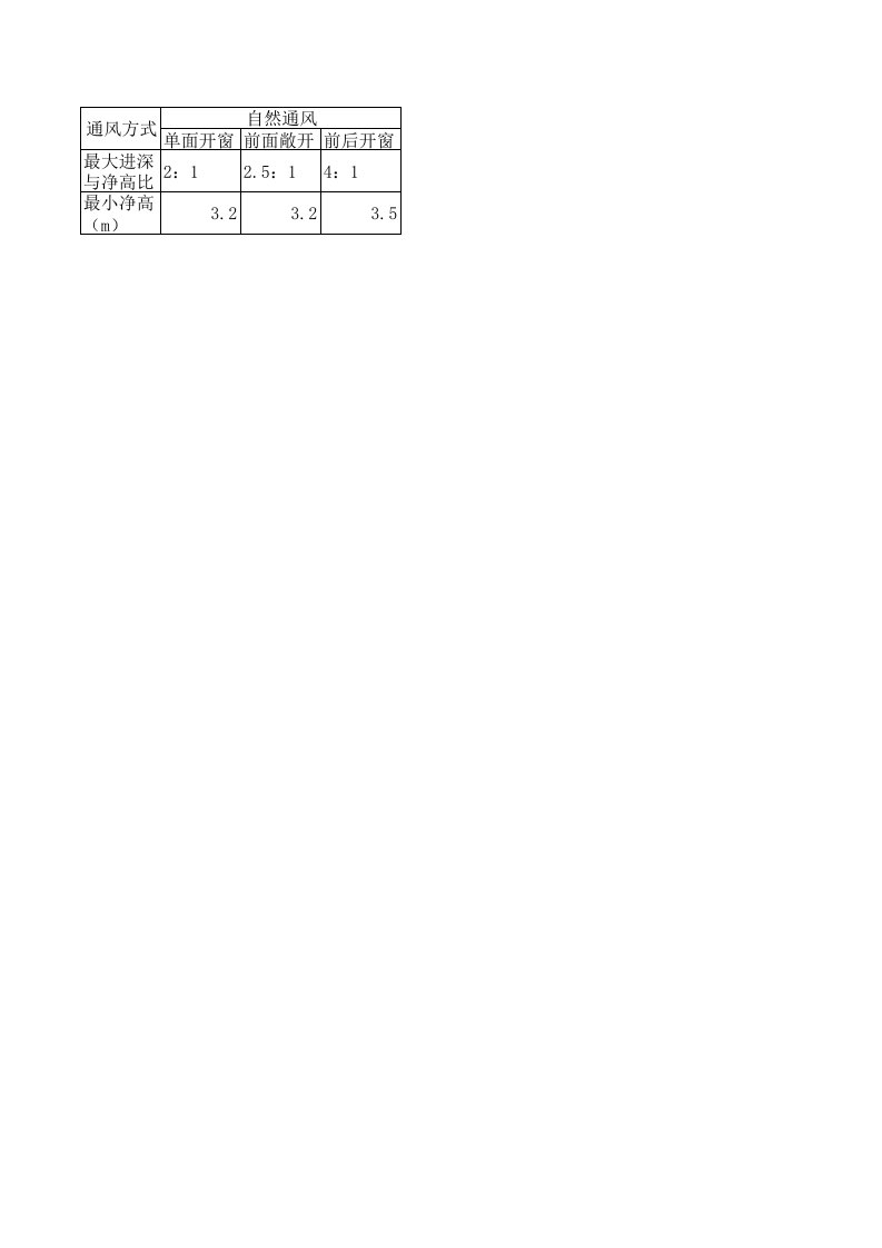 建筑材料-高层建筑墙体的材料燃烧性能和耐火极限