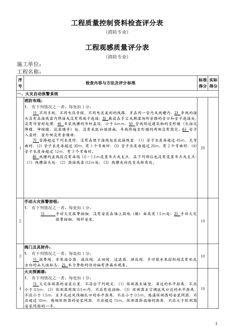 消防工程工程质量控制资料检查评分表