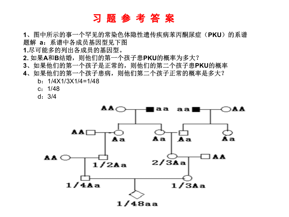 遗传学考点习题及答案ppt课件