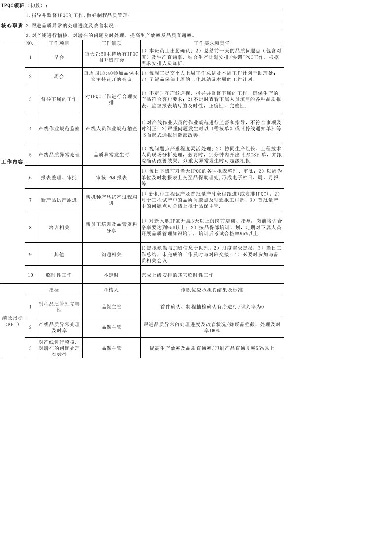 QC领班工作执掌