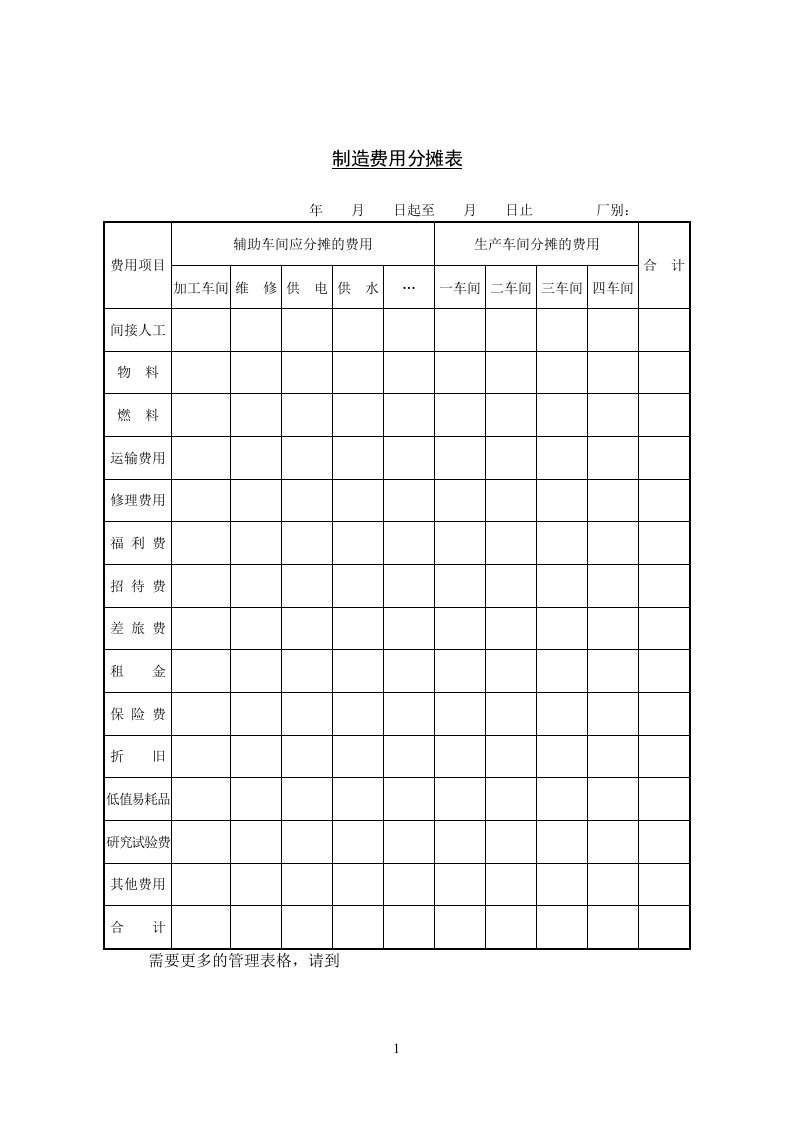 制造费用分摊表格