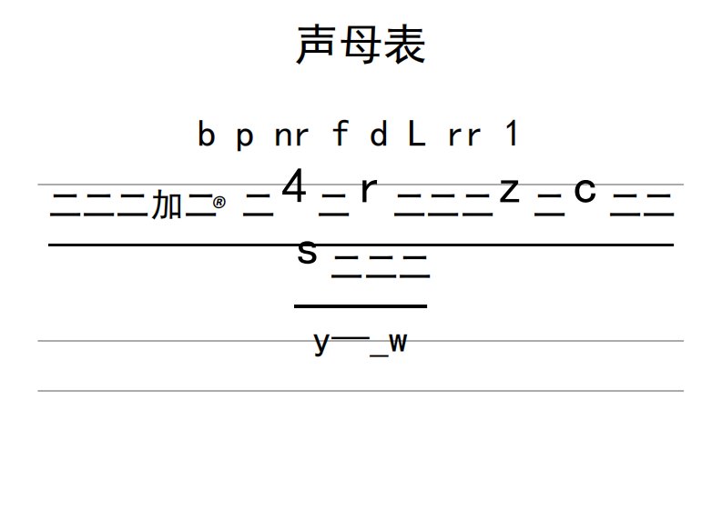 带三线格拼音表(可编辑修改word)