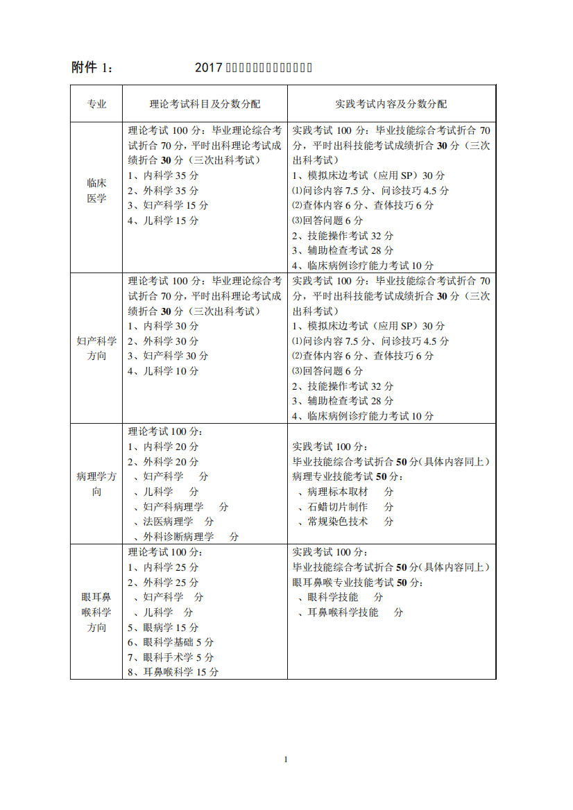 2024毕业考试科目内容及分值