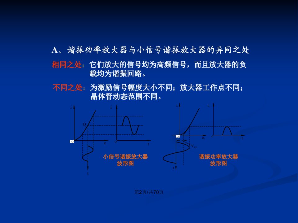 高频电子线路阳昌汉高频功率放大器