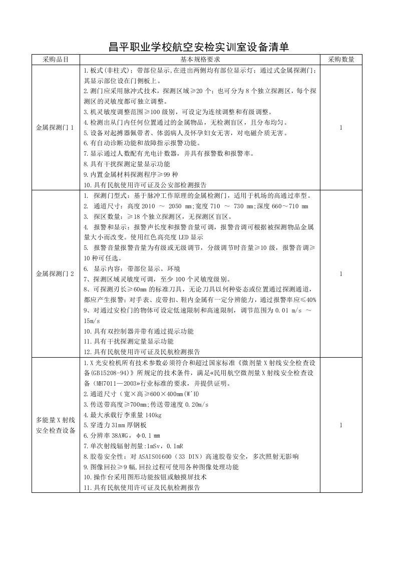 昌平职业学校航空安检实训室设备清单