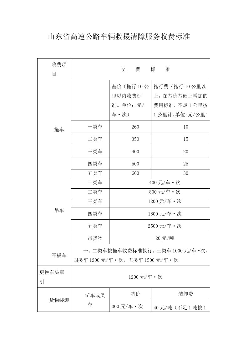 山东高速公路车辆救援清障服务收费标准