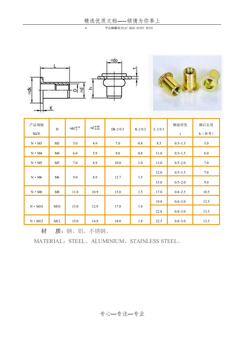 常用拉铆螺母规格表(共13页)