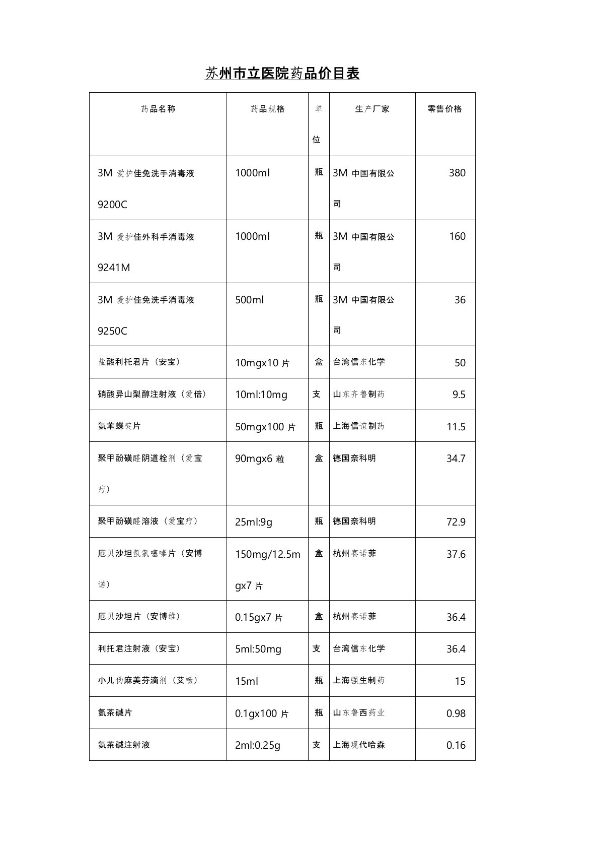 苏州市立医院药品价目表