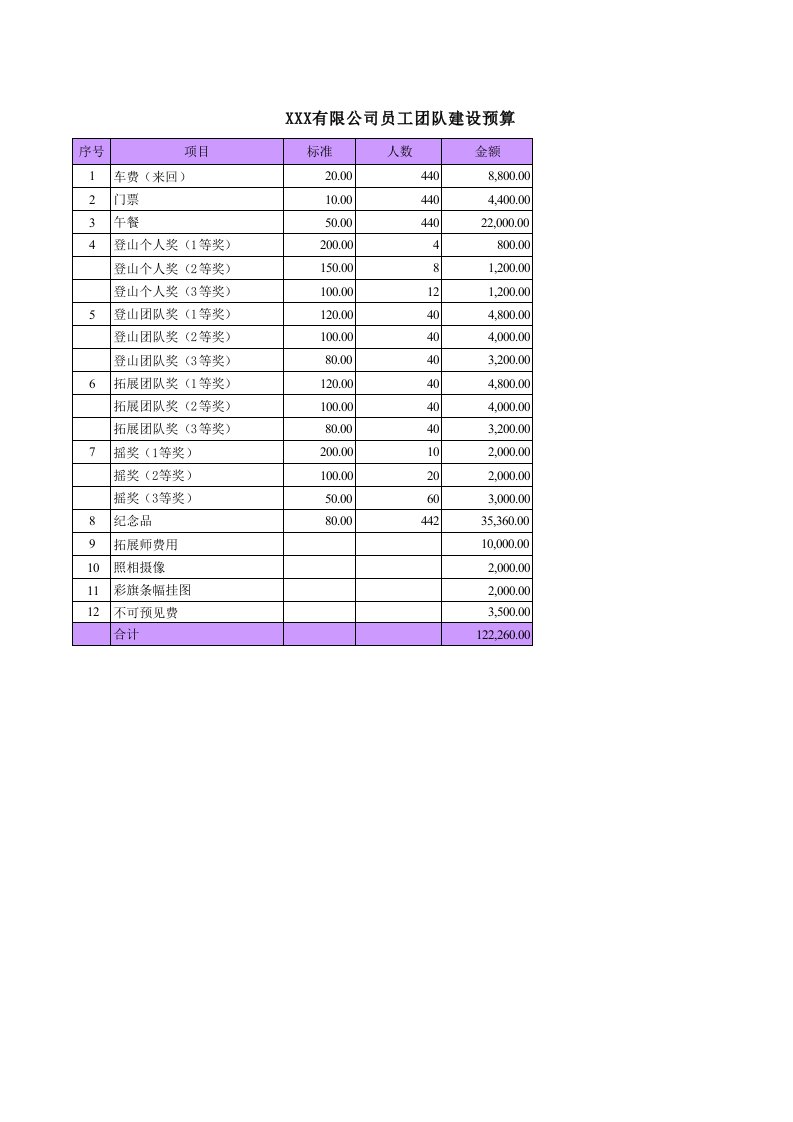 企业管理-团队活动预算示例