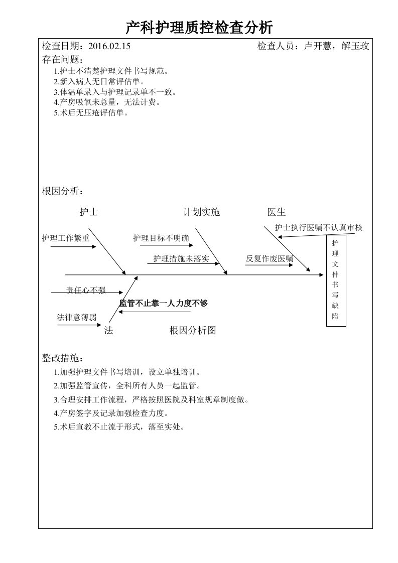 护理文件书写质控鱼骨图2月