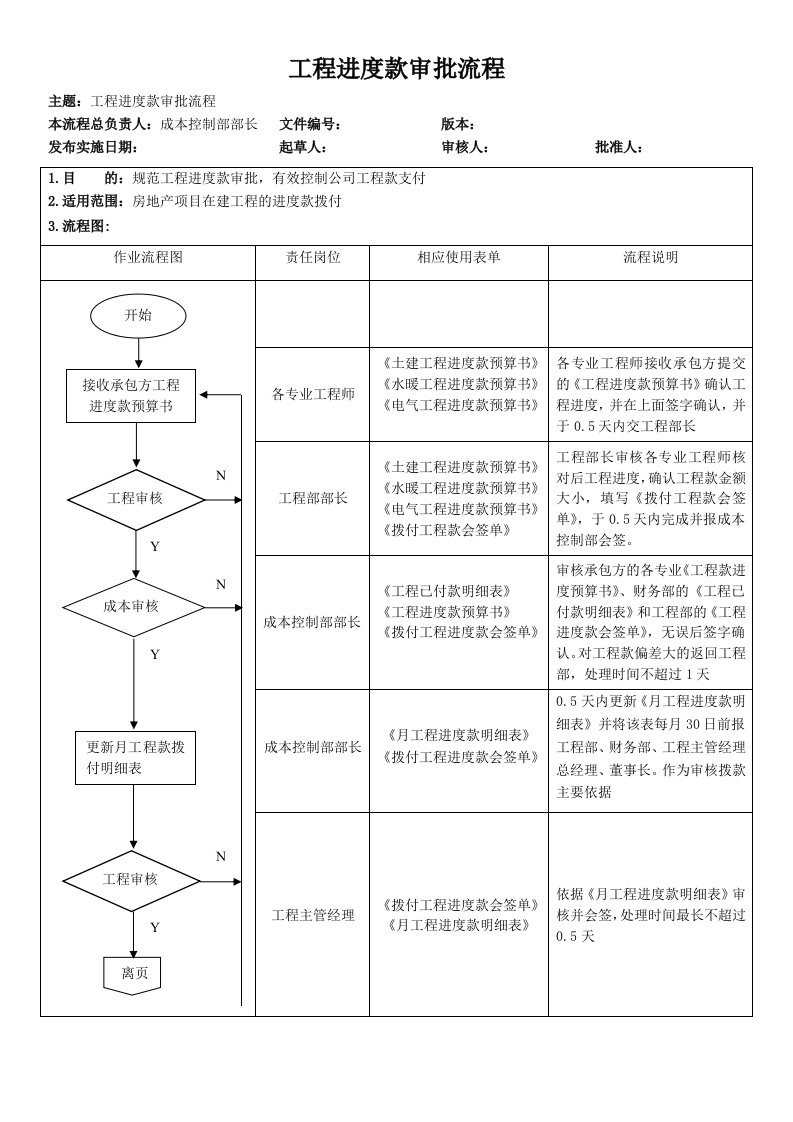 案例7-工程进度款审批流程