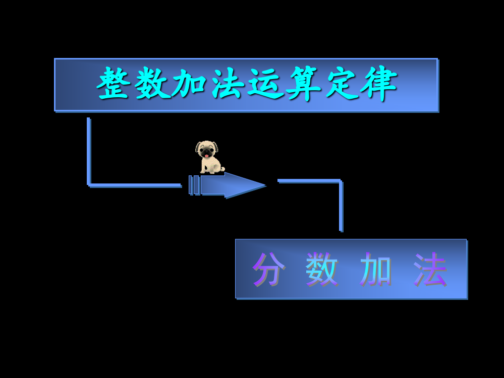 分数加法运算定律