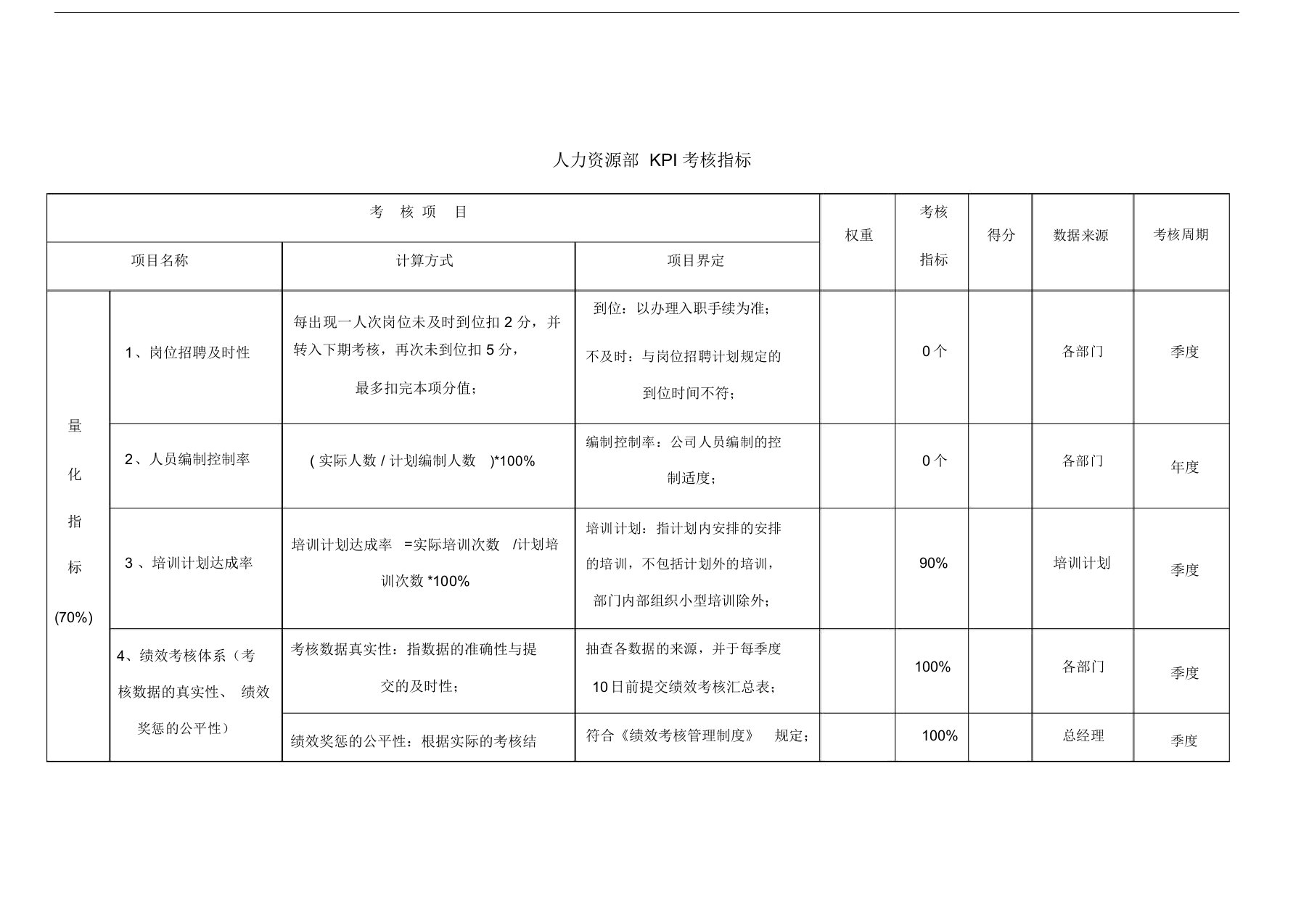 某公司人力资源部kpi考核指标