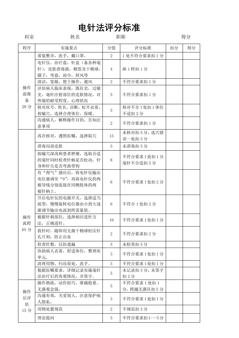 电针法评分标准