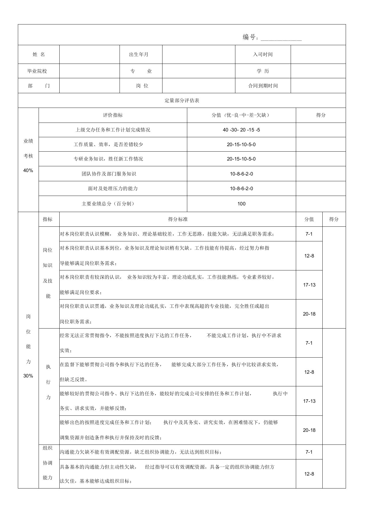 劳动合同续签绩效考核评分表