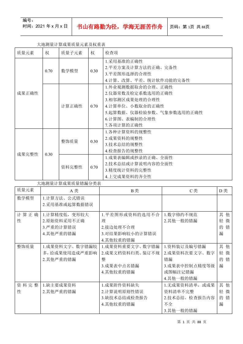 测绘产品质量检查与验收权重及错漏表