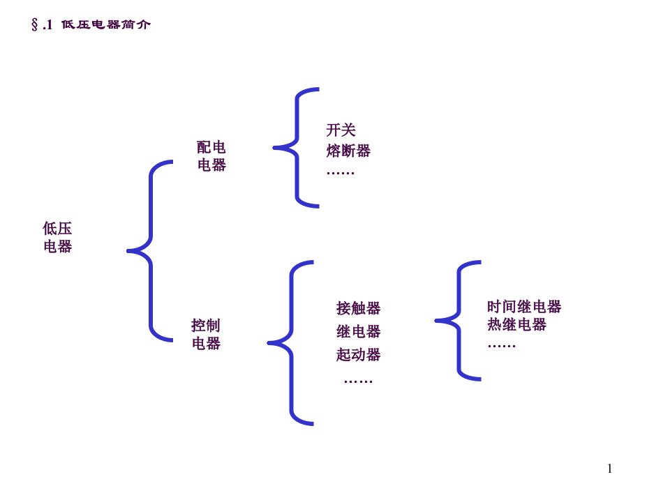 电气控制回路基础讲解ppt课件