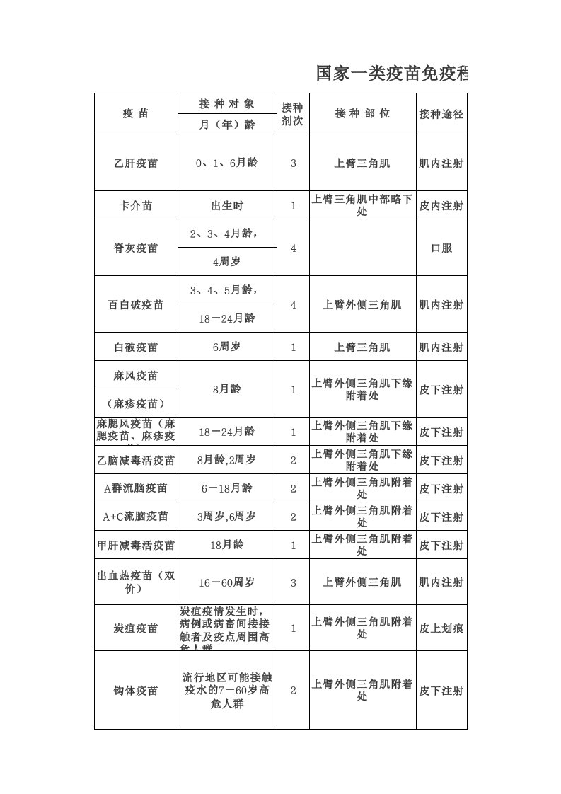 国家一类疫苗免疫程序推荐表