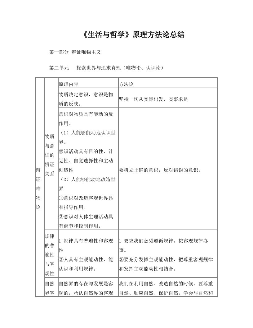 《生活与哲学》原理方法论总结(新)!可用于一轮复习