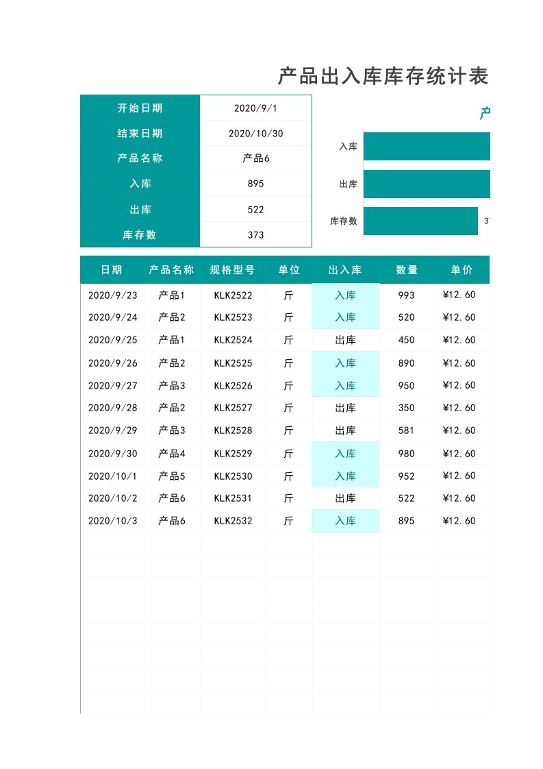 企业管理-产品出入库库存统计表1