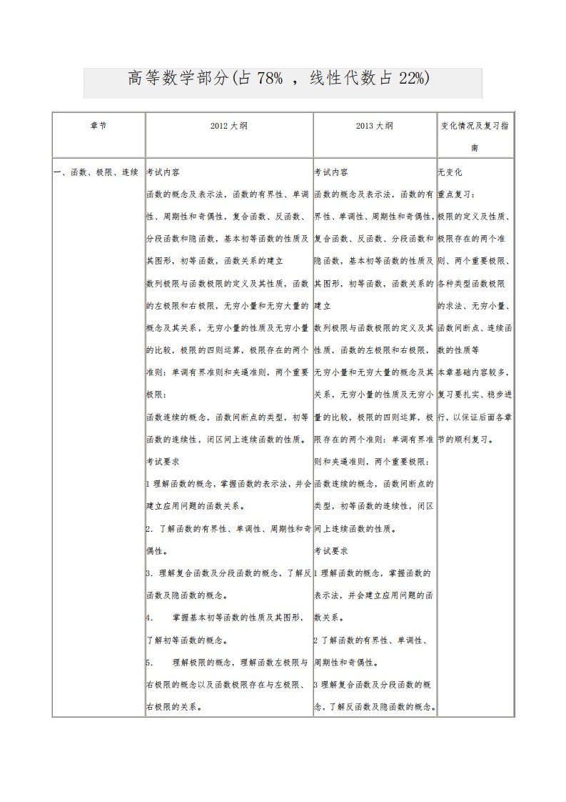 考研高等数学大纲