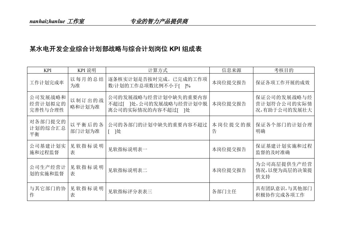 某水电开发企业综合计划部战略与综合计划岗位kpi组成表