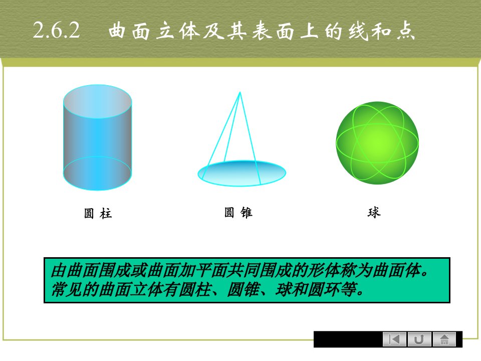 曲面立体及表面上的点