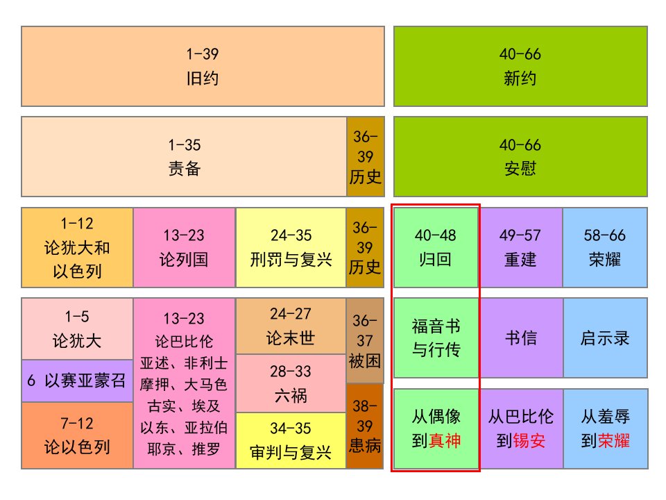 1-39旧约