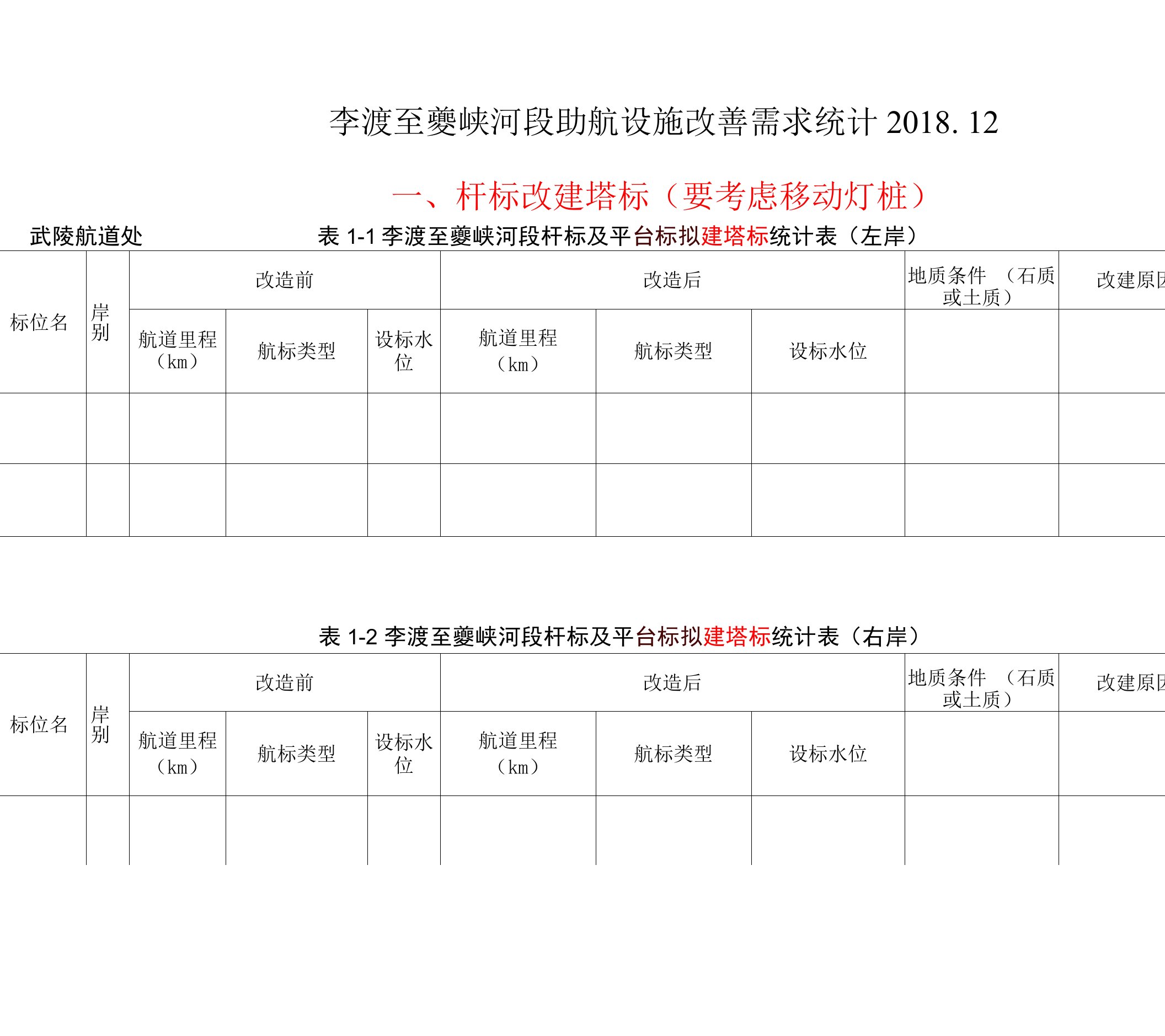 李渡至夔峡河段助航设施改善需求统计表.doc(2)