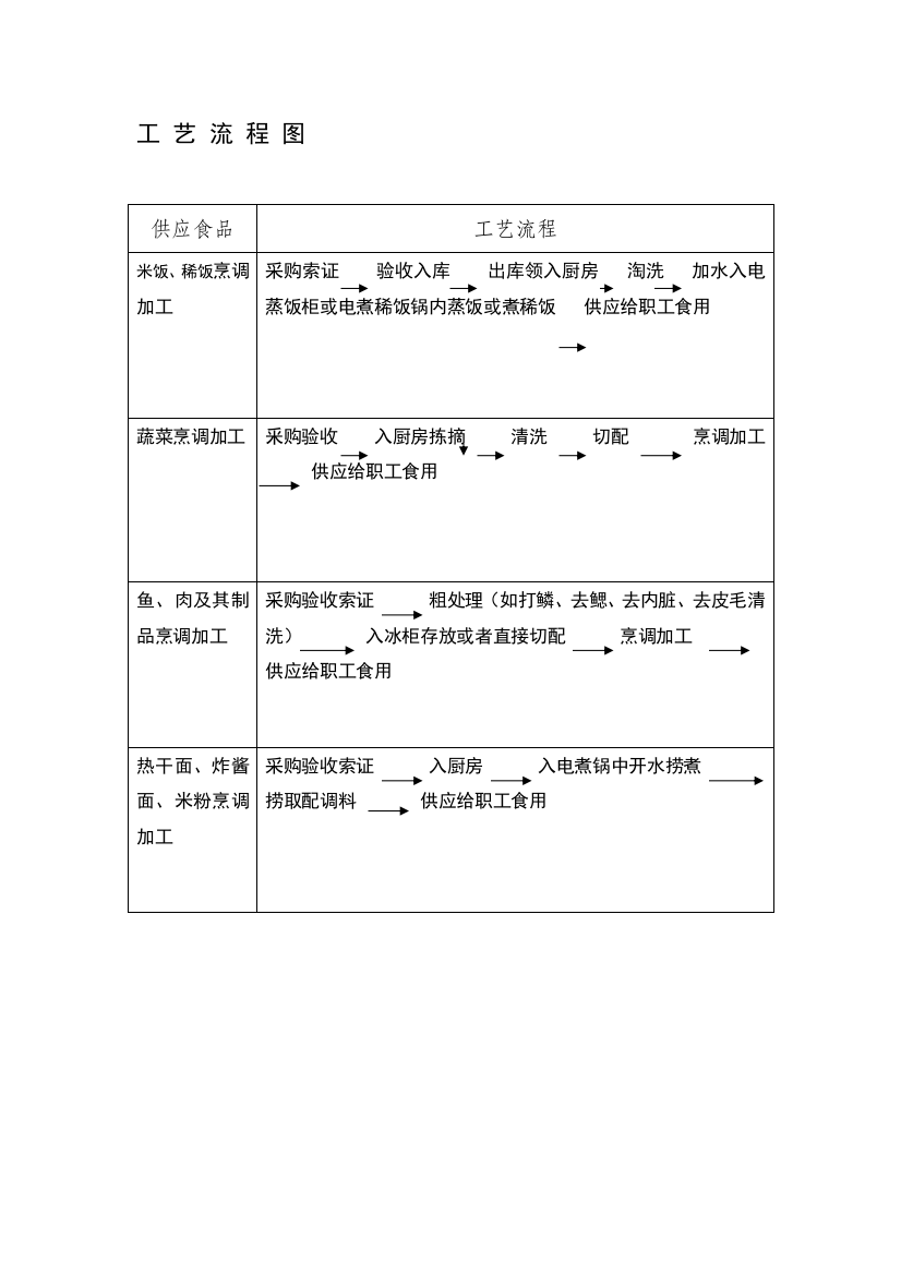 工艺流程-图及食品卫生管理各项制度