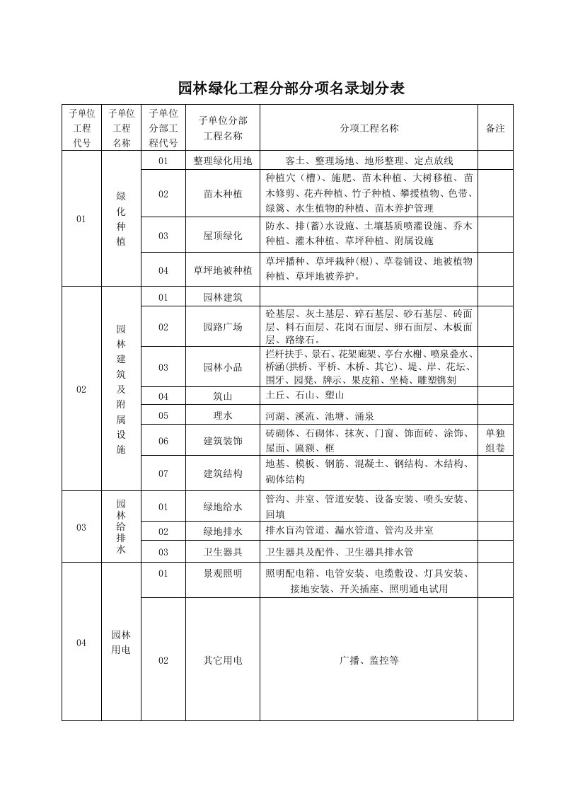 园林绿化施工通用表格(2)