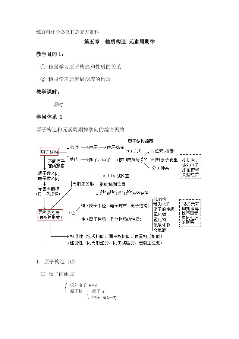 高一化学必修总复习资料强烈推荐