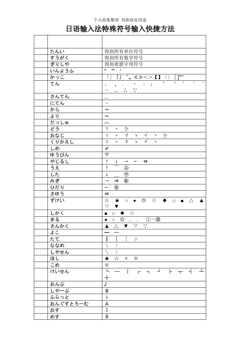 日语输入法特殊符号输入快捷方法