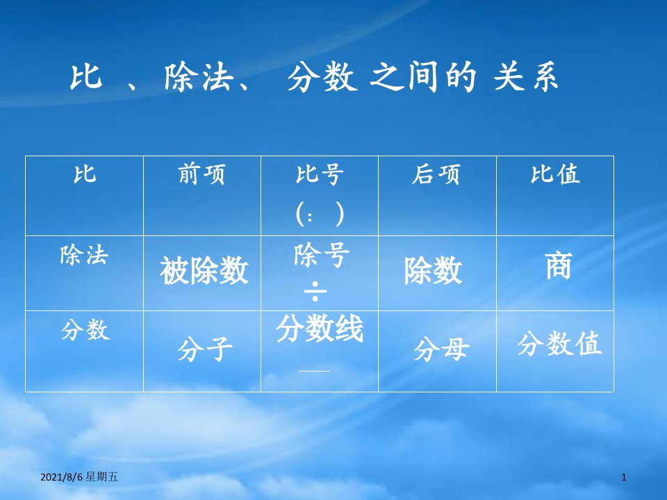 人教版五年级数学上册比的基本性质课件青岛五年制