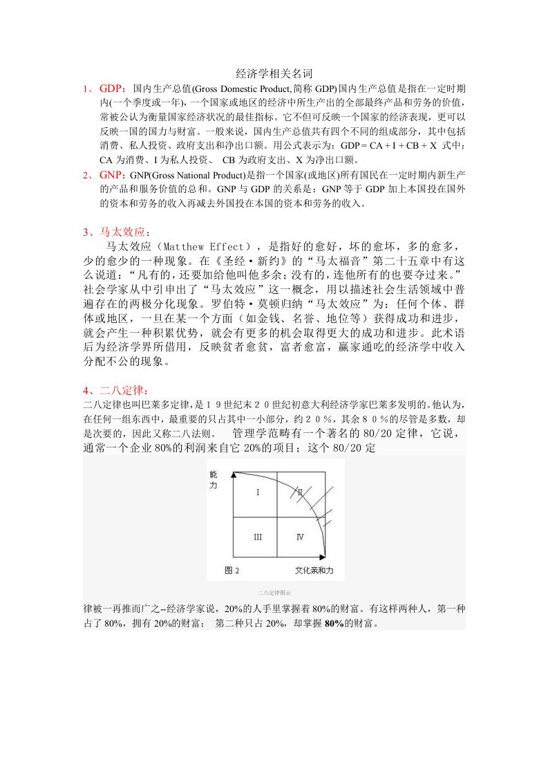 经济学相关名词解释