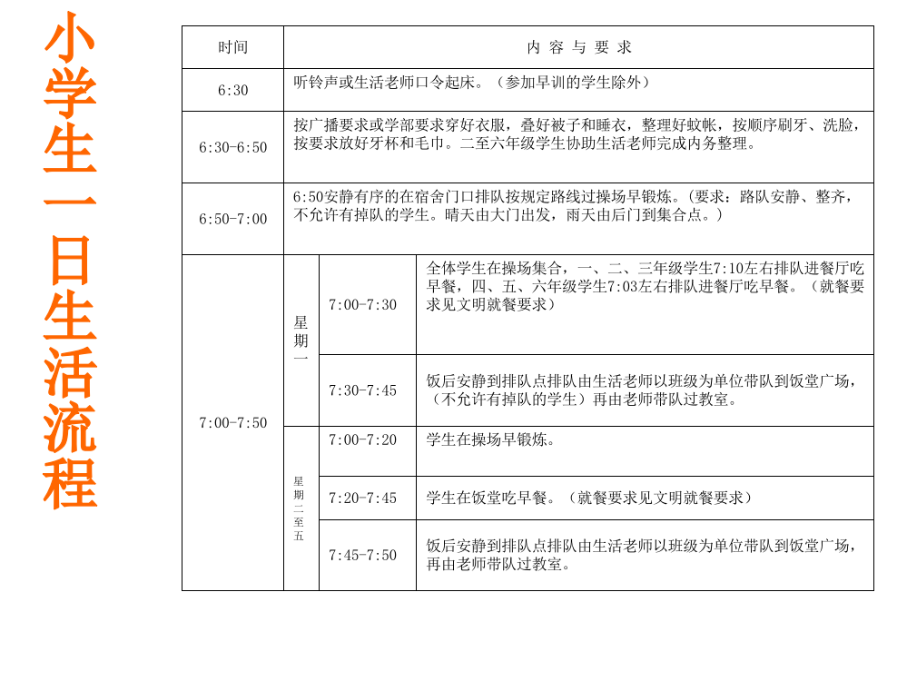 我是自理小能手专题培训课件